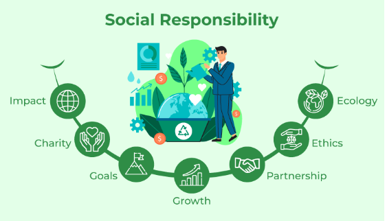 Social responsibility: Best ways to demonstrate you’re socially responsible